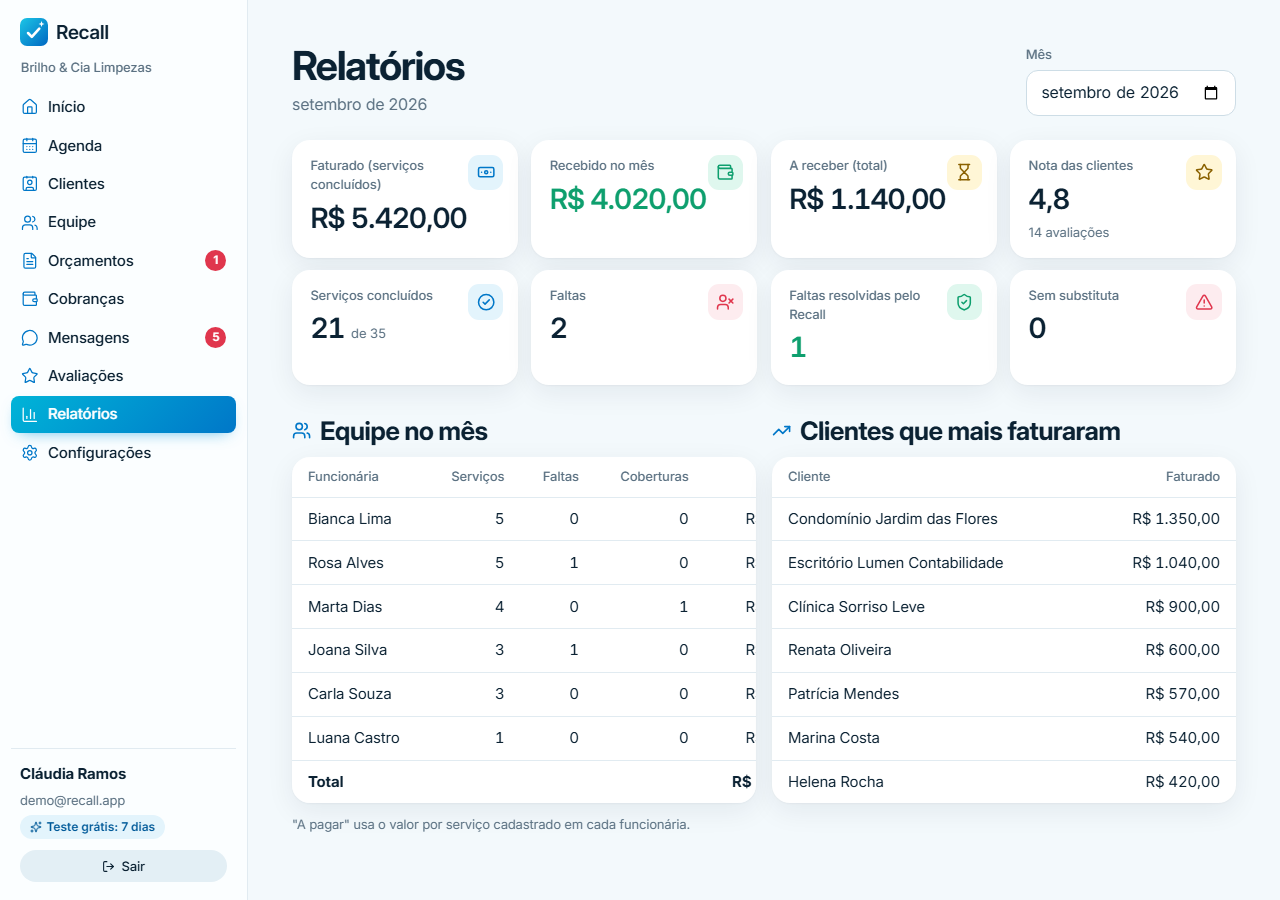 Relatórios do mês no Recall
